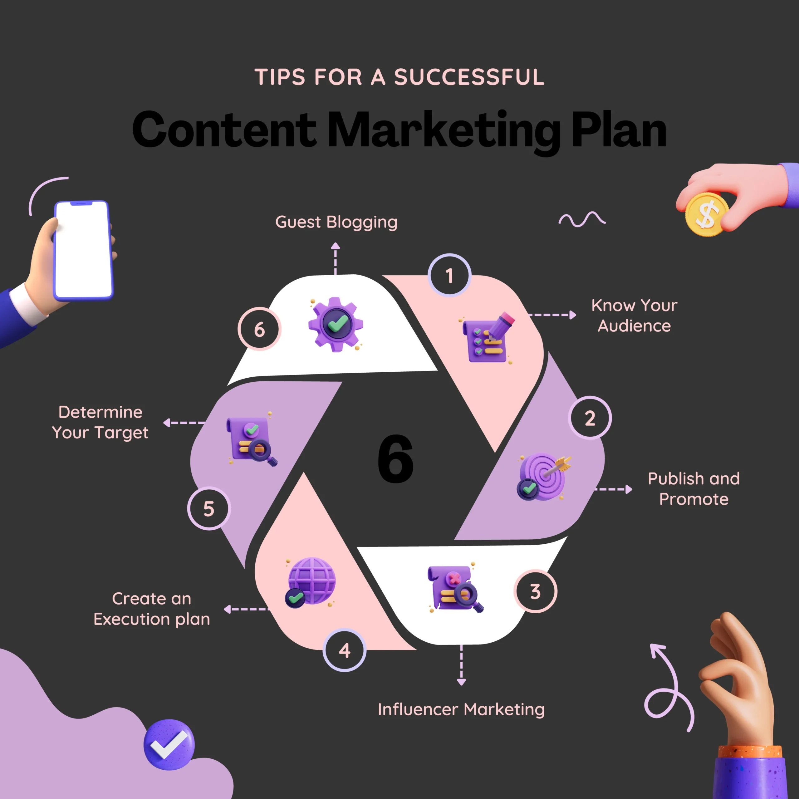 Freelance Digital Marketer In Chemmad